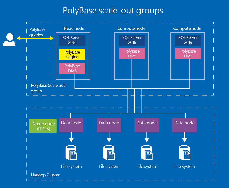 polybase-scale-out-groups.png